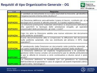 Martino Trapani
Direzione Medica P.O. Garbagnate Milanese –ASST RHODENSE
Requisiti di tipo Organizzativo Generale - OG
 