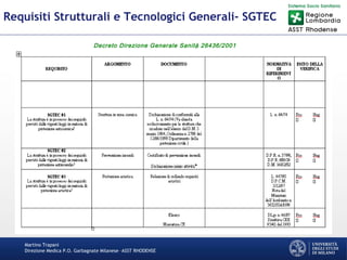 Martino Trapani
Direzione Medica P.O. Garbagnate Milanese –ASST RHODENSE
Requisiti Strutturali e Tecnologici Generali- SGTEC
Decreto Direzione Generale Sanità 26436/2001
 