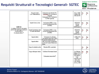 Martino Trapani
Direzione Medica P.O. Garbagnate Milanese –ASST RHODENSE
Requisiti Strutturali e Tecnologici Generali- SGTEC
 