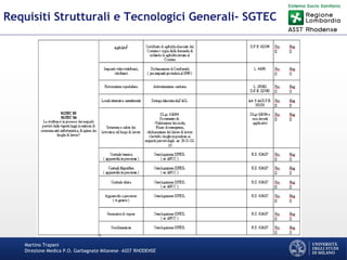 Martino Trapani
Direzione Medica P.O. Garbagnate Milanese –ASST RHODENSE
Requisiti Strutturali e Tecnologici Generali- SGTEC
 