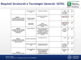 Martino Trapani
Direzione Medica P.O. Garbagnate Milanese –ASST RHODENSE
Requisiti Strutturali e Tecnologici Generali- SGTEC
 