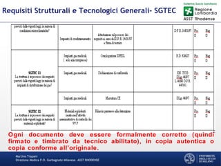 Martino Trapani
Direzione Medica P.O. Garbagnate Milanese –ASST RHODENSE
Requisiti Strutturali e Tecnologici Generali- SGTEC
Ogni documento deve essere formalmente corretto (quindi
firmato e timbrato da tecnico abilitato), in copia autentica o
copia conforme all’originale.
 