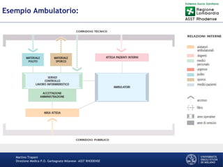 Martino Trapani
Direzione Medica P.O. Garbagnate Milanese –ASST RHODENSE
Esempio Ambulatorio:
 