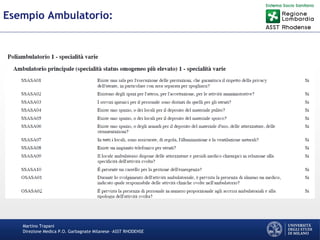 Martino Trapani
Direzione Medica P.O. Garbagnate Milanese –ASST RHODENSE
Esempio Ambulatorio:
 