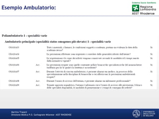 Martino Trapani
Direzione Medica P.O. Garbagnate Milanese –ASST RHODENSE
Esempio Ambulatorio:
 