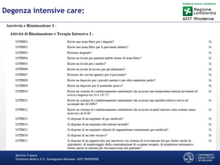Martino Trapani
Direzione Medica P.O. Garbagnate Milanese –ASST RHODENSE
Degenza intensive care:
 