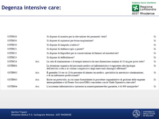 Martino Trapani
Direzione Medica P.O. Garbagnate Milanese –ASST RHODENSE
Degenza intensive care:
 