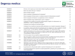 Martino Trapani
Direzione Medica P.O. Garbagnate Milanese –ASST RHODENSE
Degenza medica:
 