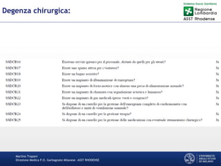 Martino Trapani
Direzione Medica P.O. Garbagnate Milanese –ASST RHODENSE
Degenza chirurgica:
 
