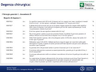 Martino Trapani
Direzione Medica P.O. Garbagnate Milanese –ASST RHODENSE
Degenza chirurgica:
 