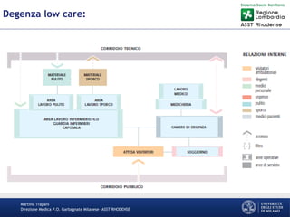 Martino Trapani
Direzione Medica P.O. Garbagnate Milanese –ASST RHODENSE
Degenza low care:
 