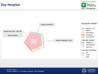 Martino Trapani
Direzione Medica P.O. Garbagnate Milanese –ASST RHODENSE
Day Hospital
 