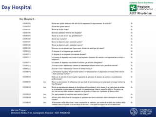 Martino Trapani
Direzione Medica P.O. Garbagnate Milanese –ASST RHODENSE
Day Hospital
 
