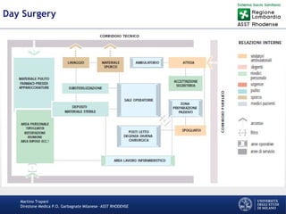 Martino Trapani
Direzione Medica P.O. Garbagnate Milanese –ASST RHODENSE
Day Surgery
 