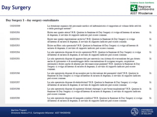 Martino Trapani
Direzione Medica P.O. Garbagnate Milanese –ASST RHODENSE
Day Surgery
 