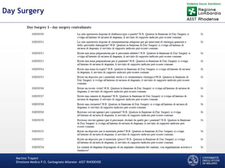 Martino Trapani
Direzione Medica P.O. Garbagnate Milanese –ASST RHODENSE
Day Surgery
 