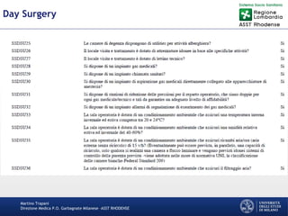 Martino Trapani
Direzione Medica P.O. Garbagnate Milanese –ASST RHODENSE
Day Surgery
 