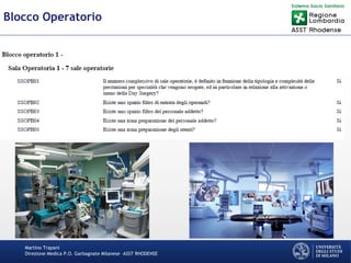 Martino Trapani
Direzione Medica P.O. Garbagnate Milanese –ASST RHODENSE
Blocco Operatorio
 