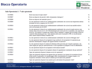 Martino Trapani
Direzione Medica P.O. Garbagnate Milanese –ASST RHODENSE
Blocco Operatorio
 