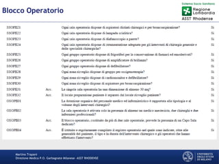 Martino Trapani
Direzione Medica P.O. Garbagnate Milanese –ASST RHODENSE
Blocco Operatorio
 
