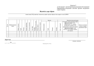 Додаток 9
до Інструкції з організації функціонування Інтегрованої
інформаційно-пошукової системи органів внутрішніх
справ України
Відомість про зброю
____________________________________________________________________________________________________________________
повна назва СПД, який має ліцензію на право торгівлі зброєю, його адреса та код ЄДРПО
____________________________________________________________________________________________________________________
№
п/п
Найменування
(вид)
Марка,модель
Серія
Номер
Країнавиробник
Ріквиготовлення
Типзброї
Калібр
(довжиналезавмм)
Назвазаводу
Кількістьстволів
Деталь Відмітка про реалізацію
Найменування
Серія
Номер
Калібр
Датареалізації
Установчі данні власника зброї
(фізична особа: П.І.Б. –
українською та у дужках
російською мовами, дата
народження, адреса реєстрації;
юридична особа: назва
об’єкту, код ЄДРПО, адреса
реєстрації)
Орган, що видав
дозвіл на право
придбання зброї
Директор __________________________________________________ _________________________
(підпис, печатка)
___. ___. 20 ______
(Розмір бланка 297 х 210 мм)
 
