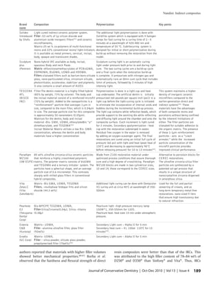 10. indirect resin composites | PDF
