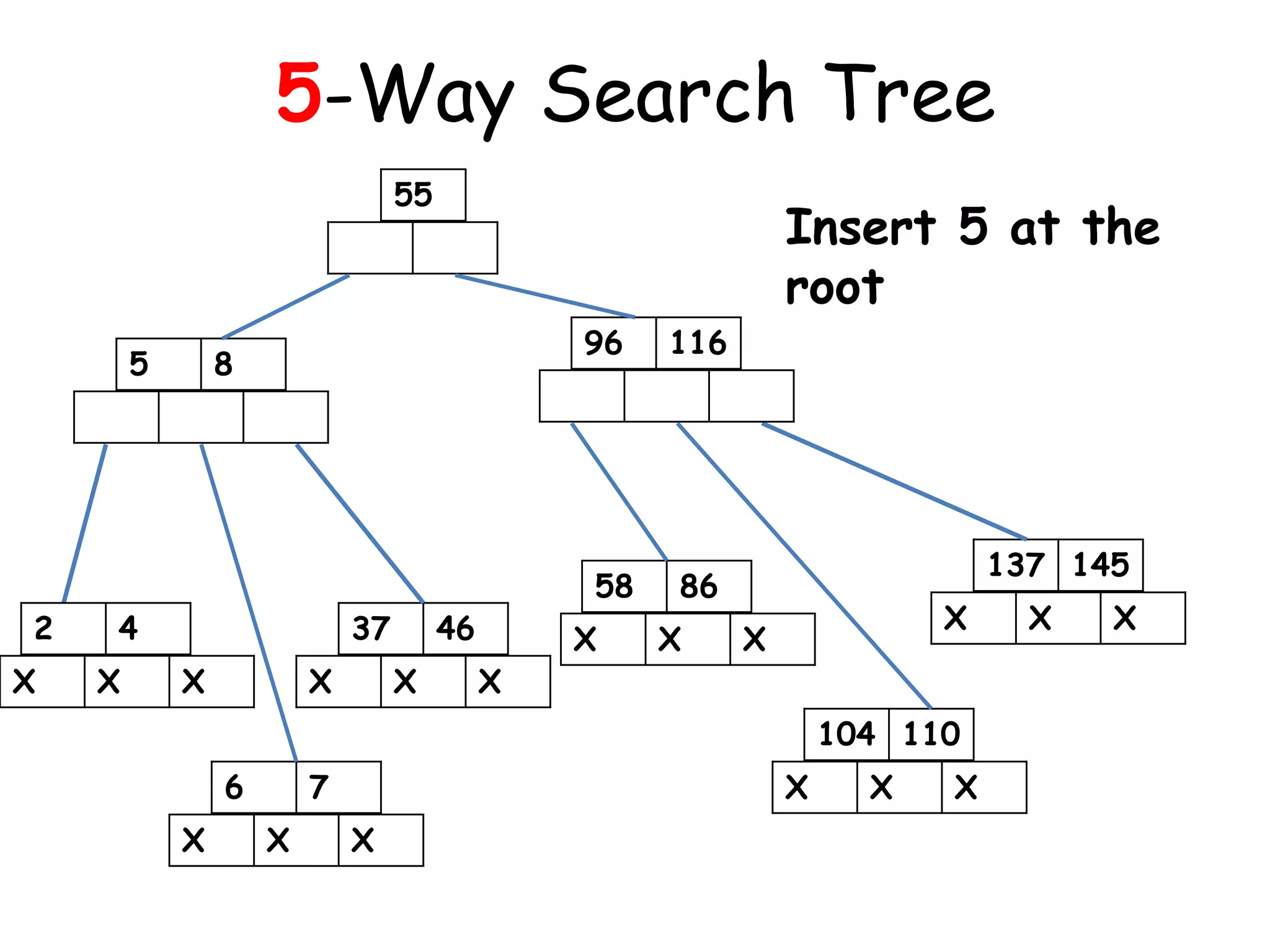 10.m way search tree | PPTX