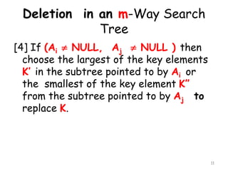 Deletion in an m-Way Search
Tree
[4] If (Ai  NULL, Aj  NULL ) then
choose the largest of the key elements
K’ in the subtree pointed to by Ai or
the smallest of the key element K”
from the subtree pointed to by Aj to
replace K.
11
 