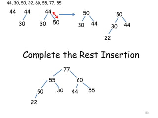 53
44
44, 30, 50, 22, 60, 55, 77, 55
44
30
44
30 50
50
30 44
50
30 44
22
Complete the Rest Insertion
77
55 60
50 30
22
44 55
 