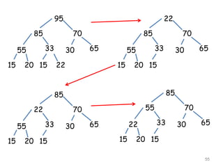 55
95
85 70
55 33
15
30 65
20 15 22
22
85 70
55 33
15
30 65
20 15
85
22 70
55 33
15
30 65
20 15
85
55 70
22 33
15
30 65
20 15
 