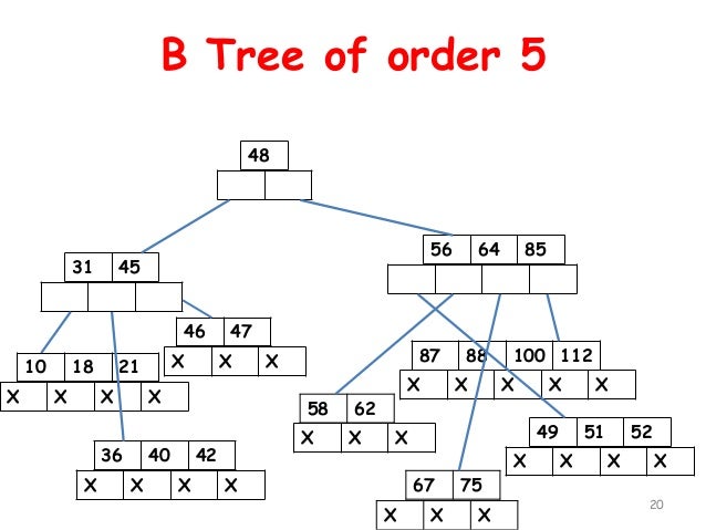 10.m way search tree