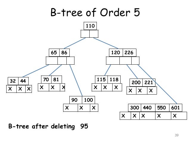 10.m way search tree