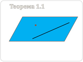 аксіоми стереометрії та наслідки з них 10 кл.додаток