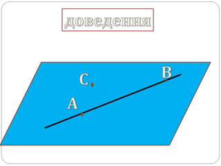 аксіоми стереометрії та наслідки з них 10 кл.додаток