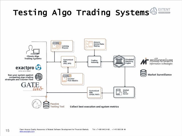 Trading system machine learning
