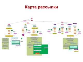 Карта рассылки
 