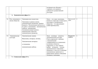 которыми оно обладает; -
пояснять, кто является
субъектом художественной
культуры.
4. Экономическая сфера 4 ч.
14. Роль экономики в
жизни общества
Экономика как подсистема.
Экономика и уровень жизни,
экономические механизмы, уровень
бедности. Политические институты и
их связь с экономикой, экономическая
свобода, конкуренция.
Антимонопольный комитет,
национальная стратегия
экономического развития.
Знать: - что такое экономика,
какова ее структура и какую роль
она играет в человеческом
обществе; - что представляет
собой производство;
Фронтальный
опрос
2
15. Экономическая
культура.
Экономические знания,
Мышление, интересы, мотивы,
Экономические интересы
и отношения,
экономическая свобода.
Знать основные элементы
экономической культуры.
Уметь:определять значение
экономической
направленности и социальных
установок личности; -
определять, от чего зависит
выбор человеком эталона
экономического поведения; -
объяснять, в чем суть и значение
экономически грамотного и
нравственно ценного поведения
человека в экономике
Контрольна
я работа
2
5. Социальная сфера 14 ч.
 