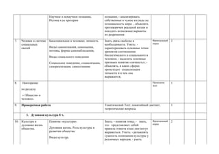 Научное и ненаучное познание.
Истина и ее критерии
познания; - анализировать
собственные и чужие взгляды на
познаваемость мира; - объяснять
противоречия реальной жизни и
находить возможные варианты
их разрешения
7. Человек в системе
социальных
связей
Биосоциальное в человеке, личность.
Виды самопознания, самооценка,
мотивы, формы самонаблюдения,
Виды социального поведения
Социальное поведение, социализация,
самореализация, самосознание
Знать связь свободы и
необходимости. Уметь: -
характеризовать основные точки
зрения на соотношение
биологического и социального в
человеке; - выделять основные
признаки понятия «личность»; -
объяснять, в каких сферах
происходит социализация
личности и в чем она
выражается;
Фронтальный
опрос
2
8. Повторение
по разделу
« Общество и
человек».
Написание
эссе
1
9. Проверочная работа Тематический Тест, понятийный диктант,
теоретические вопросы
1
3. Духовная культура 8 ч.
10. Культура и
духовная жизнь
общества.
Понятие «культура».
Духовная жизнь. Роль культуры в
развитии общества.
Виды культур.
Знать: - понятия темы; - знать,
что представляют собой
правила этикета и как они могут
выражаться. Уметь: - разъяснять
сущность понимания культуры у
различных народов; - уметь
Фронтальный
опрос
2
 