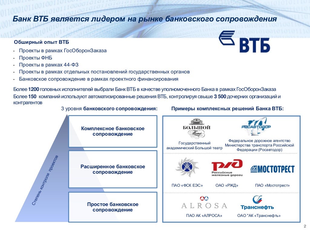Пао Втб Продажа