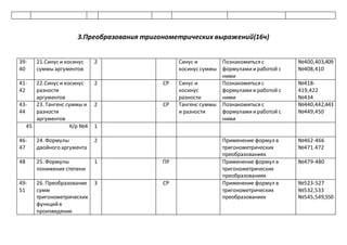 3.Преобразования тригонометрических выражений(16ч)
39-
40
21.Синус и косинус
суммы аргументов
2 Синус и
косинус суммы
Познакомиться с
формуламииработой с
ними
№400,403,409
№408,410
41-
42
22.Синус и косинус
разности
аргументов
2 СР Синус и
косинус
разности
Познакомиться с
формуламииработой с
ними
№418-
419,422
№434
43-
44
23. Тангенс суммы и
разности
аргументов
2 СР Тангенс суммы
и разности
Познакомиться с
формуламииработой с
ними
№440,442,443
№449,450
45 К/р №4 1
46-
47
24. Формулы
двойного аргумента
2 Применение формул в
тригонометрических
преобразованиях
№462-466
№471.472
48 25. Формулы
понижения степени
1 ПР Применение формул в
тригонометрических
преобразованиях
№479-480
49-
51
26. Преобразование
сумм
тригонометрических
функцийв
произведение
3 СР Применение формул в
тригонометрических
преобразованиях
№523-527
№532,533
№545,549,550
 