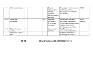 59 1. Понятие вектора. 1 Вектор,
координаты,
векторы,
нулевой
вектор, равные
векторы
Рассмотреть коллениарные
векторы, скалярное
произведение векторов и
его свойства,
№320
60-61 2. Действия с
векторами.
2 МД Действия с
векторами.
Угол между
векторами
Рассмотреть действия с
векторами, построение
суммы и разности векторов,
теорему о скалярном
произведении векторов
Спец.
задачи
63-63 3. Компланарные
векторы.
2 Компланарные
векторы.
Разобрать понятие
компланарныхвекторов.
64 4. Решение задач по
теме.
1 Закрепить полученные
знания, решая задачи
65-68 Заключительное повторение(4ч)
 