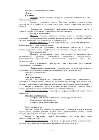 Учащиеся должны знать и уметь:
10 класс
Механика
Понятия: система отсчета, движение, ускорение, материальная точка,
перемещение, силы.
Законы и принципы: законы Ньютона, принцип относительности
Галилея, закон всемирного тяготения, закон Гука, законы сохранения импульса и
энергии.
Практическое применение: пользоваться секундомером, читать и
строить графики, изображать, складывать и вычитать вектора.
Молекулярная физика
Понятия: тепловое движение частиц, массы и размеры молекул,
идеальный газ, изопроцессы, броуновское движение, температура, насыщенный пар,
кипение, влажность, кристаллические и аморфные тела.
Законы и принципы: основное уравнение МКТ, уравнение Менделеева –
Клайперона, I и II закон термодинамики.
Практическое применение: использование кристаллов в технике,
тепловые двигатели, методы профилактики с загрязнением окружающей среды.
Электродинамика
Понятия: электрический заряд, электрическое и магнитное поля,
напряженность, разность потенциалов, напряжение, электроемкость,
диэлектрическая проницаемость, электроемкость, сторонние силы, ЭДС,
полупроводник.
Законы и принципы: закон Кулона, закон сохранения заряда, принцип
суперпозиции, законы Ома.
Практическое применение: пользоваться электроизмерительными
приборами, устройство полупроводников, собирать электрические цепи.
Учащиеся должны знать:
11 класс
Электродинамика.
Понятия: электромагнитная индукция, самоиндукция, индуктивность,
свободные и вынужденные колебания, колебательный контур, переменный ток,
резонанс, электромагнитная волна, интерференция, дифракция и дисперсия света.
Законы и принципы: закон электромагнитной индукции, правило Ленца,
законы отражения и преломления света, связь массы и энергии.
Практическое применение: генератор, схема радиотелефонной связи, полное
отражение.
Учащиеся должны уметь:
- Измерять силу тока и напряжение в цепях переменного тока.
- Использовать трансформатор.
- Измерять длину световой волны.
Квантовая физика
Понятия: фотон, фотоэффект, корпускулярно – волновой дуализм, ядерная
модель атома, ядерная реакция, энергия связи, радиоактивный распад, цепная
реакция, термоядерная реакция, элементарные частицы.
Законы и принципы: законы фотоэффекта, постулаты Бора, закон
радиоактивного распада.
Практическое применение: устройство и принцип действия фотоэлемента,
принцип спектрального анализа, принцип работы ядерного реактора.
15
 