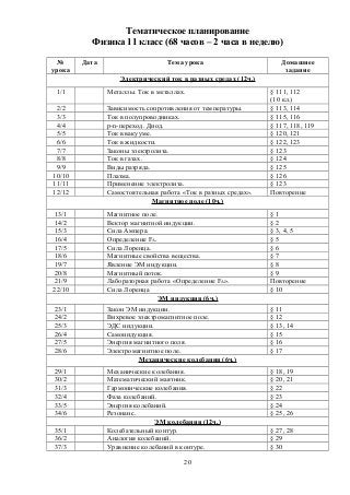 Тематическое планирование
Физика 11 класс (68 часов – 2 часа в неделю)
№
урока
Дата Тема урока Домашнее
задание
Электрический ток в разных средах (12ч.)
1/1 Металлы. Ток в металлах. § 111, 112
(10 кл.)
2/2 Зависимость сопротивления от температуры. § 113, 114
3/3 Ток в полупроводниках. § 115, 116
4/4 p-n-переход. Диод. § 117, 118, 119
5/5 Ток в вакууме. § 120, 121
6/6 Ток в жидкости. § 122, 123
7/7 Законы электролиза. § 123
8/8 Ток в газах. § 124
9/9 Виды разряда. § 125
10/10 Плазма. § 126
11/11 Применение электролиза. § 123
12/12 Самостоятельная работа «Ток в разных средах». Повторение
Магнитное поле (10ч.)
13/1 Магнитное поле. § 1
14/2 Вектор магнитной индукции. § 2
15/3 Сила Ампера. § 3, 4, 5
16/4 Определение FA. § 5
17/5 Сила Лоренца. § 6
18/6 Магнитные свойства вещества. § 7
19/7 Явление ЭМ индукции. § 8
20/8 Магнитный поток. § 9
21/9 Лабораторная работа «Определение FA». Повторение
22/10 Сила Лоренца § 10
ЭМ индукция (6ч.)
23/1 Закон ЭМ индукции. § 11
24/2 Вихревое электромагнитное поле. § 12
25/3 ЭДС индукции. § 13, 14
26/4 Самоиндукция. § 15
27/5 Энергия магнитного поля. § 16
28/6 Электромагнитное поле. § 17
Механические колебания (6ч.)
29/1 Механические колебания. § 18, 19
30/2 Математический маятник. § 20, 21
31/3 Гармонические колебания. § 22
32/4 Фаза колебаний. § 23
33/5 Энергия колебаний. § 24
34/6 Резонанс. § 25, 26
ЭМ колебания (12ч.)
35/1 Колебательный контур. § 27, 28
36/2 Аналогия колебаний. § 29
37/3 Уравнение колебаний в контуре. § 30
20
 