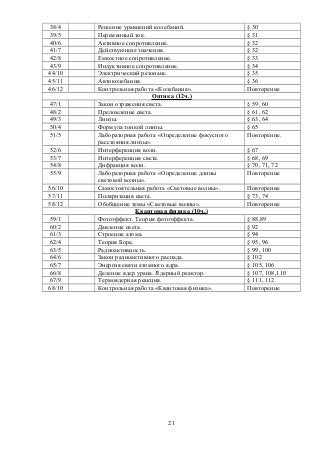 38/4 Решение уравнений колебаний. § 30
39/5 Переменный ток. § 31
40/6 Активное сопротивление. § 32
41/7 Действующие значения. § 32
42/8 Емкостное сопротивление. § 33
43/9 Индуктивное сопротивление. § 34
44/10 Электрический резонанс. § 35
45/11 Автоколебания. § 36
46/12 Контрольная работа «Колебания». Повторение
Оптика (12ч.)
47/1 Закон отражения света. § 59, 60
48/2 Преломление света. § 61, 62
49/3 Линзы. § 63, 64
50/4 Формула тонкой линзы. § 65
51/5 Лабораторная работа «Определение фокусного
расстояния линзы».
Повторение.
52/6 Интерференция волн. § 67
53/7 Интерференция света. § 68, 69
54/8 Дифракция волн. § 70, 71, 72
55/9 Лабораторная работа «Определение длины
световой волны».
Повторение
56/10 Самостоятельная работа «Световые волны». Повторение
57/11 Поляризация света. § 73, 74
58/12 Обобщение темы «Световые волны». Повторение
Квантовая физика (10ч.)
59/1 Фотоэффект. Теория фотоэффекта. § 88,89
60/2 Давление света. § 92
61/3 Строение атома. § 94
62/4 Теория Бора. § 95, 96
63/5 Радиоактивность. § 99, 100
64/6 Закон радиоактивного распада. § 102
65/7 Энергия связи атомного ядра. § 105, 106
66/8 Деление ядер урана. Ядерный реактор. § 107, 108,110
67/9 Термоядерная реакция. § 111, 112
68/10 Контрольная работа «Квантовая физика». Повторение
21
 
