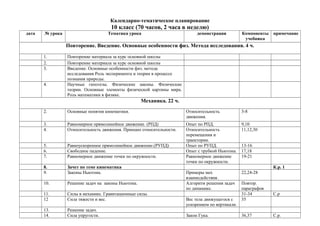 Критерии и нормы оценок:
Оценка ответов учащихся
Оценка «5» ставиться в том случае, если учащийся показывает верное понимание
физической сущности рассматриваемых явлений и закономерностей, законов и теорий, а
так же правильное определение физических величин, их единиц и способов измерения:
правильно выполняет чертежи, схемы и графики; строит ответ по собственному плану,
сопровождает рассказ собственными примерами, умеет применять знания в новой ситуации
при выполнении практических заданий; может установить связь между изучаемым и ранее
изученным материалом по курсу физики, а также с материалом, усвоенным при изучении
других предметов.
Оценка «4» ставиться, если ответ ученика удовлетворяет основным требованиям на
оценку 5, но дан без использования собственного плана, новых примеров, без применения
знаний в новой ситуации, 6eз использования связей с ранее изученным материалом и
материалом, усвоенным при изучении др. предметов: если учащийся допустил одну ошибку
или не более двух недочётов и может их исправить самостоятельно или с небольшой
помощью учителя.
Оценка «3» ставиться, если учащийся правильно понимает физическую сущность
рассматриваемых явлений и закономерностей, но в ответе имеются отдельные пробелы в
усвоении вопросов курса физики, не препятствующие дальнейшему усвоению вопросов
программного материала: умеет применять полученные знания при решении простых задач
с использованием готовых формул, но затрудняется при решении задач, требующих
преобразования некоторых формул, допустил не более одной грубой ошибки и двух
недочётов, не более одной грубой и одной негрубой ошибки, не более 2-3 негрубых
ошибок, одной негрубой ошибки и трёх недочётов; допустил 4-5 недочётов.
Оценка «2» ставится, если учащийся не овладел основными знаниями и умениями в
соответствии с требованиями программы и допустил больше ошибок и недочётов чем
необходимо для оценки «3».
Оценка контрольных работ
Оценка «5» ставится за работу, выполненную полностью без ошибок и недочётов.
Оценка «4» ставится за работу, выполненную полностью, но при наличии в ней не более
одной грубой и одной негрубой ошибки и одного недочёта, не более трёх недочётов.
Оценка «3» ставится, если ученик правильно выполнил не менее 2/3 всей работы или
допустил не более одной грубой ошибки и.двух недочётов, не более одной грубой ошибки
и одной негрубой ошибки, не более трех негрубых ошибок, одной негрубой ошибки и
трех недочётов, при наличии 4 - 5 недочётов.
Оценка «2» ставится, если число ошибок и недочётов превысило норму для оценки 3 или
правильно выполнено менее 2/3 всей работы.
Оценка лабораторных работ
Оценка «5» ставится, если учащийся выполняет работу в полном объеме с соблюдением
необходимой последовательности проведения опытов и измерений; самостоятельно и
рационально монтирует необходимое оборудование; все опыты проводит в условиях и
режимах, обеспечивающих получение правильных результатов и выводов; соблюдает
требования правил безопасности труда; в отчете правильно и аккуратно выполняет все
записи, таблицы, рисунки, чертежи, графики, вычисления; правильно выполняет анализ
погрешностей.
Оценка «4» ставится, если выполнены требования к оценке «5» , но было допущено два -
три недочета, не более одной негрубой ошибки и одного недочёта.
Оценка «3» ставится, если работа выполнена не полностью, но объем
выполненной части таков, позволяет получить правильные результаты и выводы:
если в ходе проведения опыта и измерений были допущены ошибки.
Оценка «2» ставится, если работа выполнена не полностью и объем
выполненной части работы не позволяет сделать правильных выводов: если опыты,
измерения, вычисления, наблюдения производились неправильно.
6
 