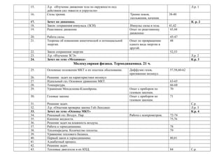 Во всех случаях оценка снижается, если ученик не соблюдал требования правил
безопасности груда.
Критерии оценивания расчетной задачи.
Решение каждой задачи оценивается (см. таблицу), причем за определенные
погрешности оценка снижается.
Качество решения Оценка
Правильное решение задачи:
получен верный ответ в общем виде и правильный численный ответ с указанием
его размерности, при наличии исходных уравнений в «общем» виде – в
«буквенных» обозначениях;
5
отсутствует численный ответ, или арифметическая ошибка при его получении,
или неверная запись размерности полученной величины;
задача решена по действиям, без получения общей формулы вычисляемой
величины.
4
Записаны ВСЕ необходимые уравнения в общем виде и из них можно получить
правильный ответ (ученик не успел решить задачу до конца или не справился с
математическими трудностями)
Записаны отдельные уравнения в общем виде, необходимые для решения задачи.
3
Грубые ошибки в исходных уравнениях. 2
Перечень ошибок.
I. Грубые ошибки.
• Незнание определений основных понятий, законов, правил, положений теории,
формул, общепринятых символов, обозначения физических величин, единицу
измерения.
• Неумение выделять в ответе главное.
• Неумение применять знания для решения задач и объяснения физических явлений;
неправильно сформулированные вопросы, задания или неверные объяснения хода их
решения, незнание приемов решения задач, аналогичных ранее решенным в классе;
ошибки, показывающие неправильное понимание условия задачи или неправильное
истолкование решения.
• Неумение читать и строить графики и принципиальные схемы
• Неумение подготовить к работе установку или лабораторное оборудование,
провести опыт, необходимые расчеты или использовать полученные данные для
выводов.
• Небрежное отношение к лабораторному оборудованию и измерительным приборам.
• Неумение определить показания измерительного прибора.
Нарушение требований правил безопасного труда при выполнении эксперимента.
II. Негрубые ошибки.
• Неточности формулировок, определений, законов, теорий, вызванных неполнотой
ответа основных признаков определяемого понятия. Ошибки, вызванные
несоблюдением условий проведения опыта или измерений.
• Ошибки в условных обозначениях на принципиальных схемах, неточности
чертежей, графиков, схем.
• Пропуск или неточное написание наименований единиц физических величин.
• Нерациональный выбор хода решения.
7
 
