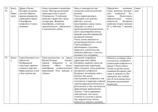 33-
34
Бесед
а.
Практ
икум
Драма «Гроза».
История создания,
система образов,
приемы раскрытия
характеров героев.
Своеобразие
конфликта. Смысл
названия
Смысл названия и символика
пьесы. Мастерство речевой
характеристики в пьесах
Островского. Углубление
понятий о драме как о роде
литературы. Жанровое
своеобразие, сочетание
драматического , лирического
и трагического начал.
Знать о самодурстве как
социально-психологическом
явлении.
Уметь характеризовать
самодуров и их жертвы;
работая с текстом,
анализировать сцены пьесы,
объяснять их связь с
проблематикой произведения;.
уметь анализироватьэпизод,
выявляя способы выражения
авторской позиции;
Уметь делать выписки из
литературоведческих статей .
Уметь развёрнуто
обосновывать суждения ,
приводить доказательства,
свободно работать с текстом,
понимать его специфику
Определить основные
этапы развития внутрен-
него конфликта Ка-
терины. Подготовить
выразительное чтение
монологов Катерины
(действие второе явление
10 и действие 5 явление
4.
Симво
лика
35 Бесед
а
Город Калинов и его
обитатели.
Изображение
«жестоких нравов»
«темного царства».
Нравственные устои
и быт купечества
Урок-путешествие по городу
Калин»Хозяева жизни»
(Дикой, Кабаниха) и их
жертвы. «Фон» пьесы,
своеобразие второстепенных
персонажей. Роль пейзажа в
«Грозе».
составлять подробную
характеристику образа
Катерины, выявлять средства
характеристики персонажа;
Знать основные этапы развития
внутреннего конфликта
Катерины, мотивацию дейст-
вующих лиц пьесы,
участвующих в конфликте; как
сочетаются в характере главной
героини народнопоэтическое и
религиозное; в чём заключается
нравственная проблематика
«Грозы». Уметь сравнивать
действующих лиц пьесы,
отмечая их сходство и разли-
чие; выразительно читать
монологи и диалоги, инсцени-
Ответить на вопрос «Как
соотносятся семейный и
социальный конфликты в
драме»? Подготовить
чтение по ролям сцены
покаяния Катерины (дей-
ствие 4, явление 6). Ин-
дивидуаль ное сообще-
ние об исполнении роли
Катерины различными
актрисами.
 