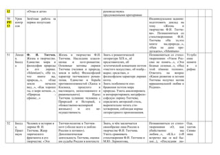 12 «Отцы и дети» руководствуясь
предложенными критериями
50
РР/
13
Урок
контр
оля
Зачётная работа за
первое полугодие
Индивидуальное задание:
подготовить доклад на
тему «Жизнь и
творчество Ф.И. Тютче-
ва». Познакомиться со
стихотворениями Ф.И.
Тютчева «Не то,что
мните вы,природа...»,
«Нам не дано пре-
дугадать», «Silentium»
51 Лекци
я.
Бесед
а
Ф. И. Тютчев.
Жизнь и творчество.
Единство мира и
философия природы
в его лирике.
«Silentium!», «Не то,
что мните вы,
природа,..», «Еще
земли печален
вид...», «Как хорошо
ты, о море ночное...»,
«Природа -
сфинкс...»
Жизнь и творчество Ф.И.
Тютчева. Наследник класси-
цизма и поэт-романтик.
Основные мотивы лирики
Тютчева (человек и природа,
земля и небо). Философский
характер тютчевского роман-
тизма. Единство и борьба
противоположностей (Хаоса и
Космоса, прошлого и
настоящего, непостижимого и
рационального). Идеал
Тютчева (слияние человека с
Природой и Историей, с
«божественно-всемирной
жизнью») и его не-
осуществимость
Знать о романтической
литературе XIX в., её
представителях, об
эстетической концепции поэтов
«чистого искусства», об изобр.-
выраз. средствах, о
философском характере лирики
поэта.
Знать особенности изо-
бражения поэтом мира
природы. Уметь анализировать
и интерпретировать натурфило-
софскую лирику Тютчева;
определять авторский стиль,
выразительно читать сти-
хотворения, соблюдая нормы
литературного произношения.
___________________________
_
Познакомиться со стихо-
творениями: «Умом Рос-
сию не понять...», «Эти
бедные селенья...», «Над
этой тёмною толпою».
Ответить на вопрос
«Какое развитие в поэзии
Тютчева получил мотив
иррациональной любви к
Родине».
Углубл
ение
поняти
я о
рифме.
52 Бесед
а.
Практ
икум
Человек и история в
лирике Ф. И.
Тютчева. Жанр
лирического
фрагмента в его
творчестве. «Эти
Тютчев-политик и Тютчев-
поэт («более всего я люблю
Россию и поэзию»).
Дипломатическая
деятельность Тютчева, оценка
им судьбы России в контексте
Знать, в чём заключается
своеобразие лика России в
творчестве Ф.И. Тютчева.
Уметь сравнивать
стихотворения Ф.И. Тютчева и
М.Ю. Лермонтова,
Познакомиться со стихо-
творениями «О, как
убийственно мы
любим...», «К.Б.» («Я
встретил вас -и всё бы-
лое...), «Последняя лю-
Ода,
элегия.
Симво
лика
 