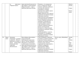из практики»,
«Черный монах»
мире трагической реальности,
«футлярное» существование,
образы будущего - темы и
проблемы рассказов Чехова
Понимать, что центральное
место в творчестве Чехова
занимает проблема свободы и
достоинства личности,
способность человека
противостоять грубой власти
обстоятельств жизни.
Уметь объяснять роль средств
выражения авторской позиции
в рассказах писателя;
самостоятельно анализировать
и интерпретировать рассказы
Чехова, обращая внимание на
традиции и новаторство в
создании образа человека,
«проглядевшего жизнь».;
выявлять проблему протеста
против догматической
активности и общественной
пассивности в рассказе «Дом с
мезонином».
Свободная работа с текстом,
понимание его специфики.
Владение навыками создания
собственного текста
Пробле
матика
.
Сюжет
.
Компо
зиция.
96 Практ
икум
Душевная
деградация человека
в рассказе «Ионыч».
Проблема человека и
среды. Осмысление
взаимодействия
характера и
обстоятельств.
Многообразие философско-
психологической
проблематики в рассказах
зрелого Чехова. Конфликт
обыденного и идеального,
судьба надежд и иллюзий в
мире трагической реальности,
«футлярное» существование,
образы будущего - темы и
проблемы рассказов Чехова
Уметь раскрывать проблему
истинных и ложных ценностей
в рассказе Чехова, выявлять
принцип нисходящего развития
личности, роль детали в
характеристике персонажей, в
идейном содержании
произведения. Уметь
объяснять роль средств
выражения авторской позиции
в рассказах писателя;
самостоятельно анализировать
Читать пьесу «Вишнёвый
сад».
Авторс
кая
позици
я.
Тема,
идея.
Пробле
матика
.
Сюжет
.
Компо
 
