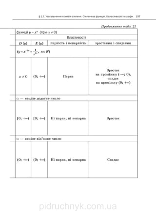 pidruchnyk.com.ua
 